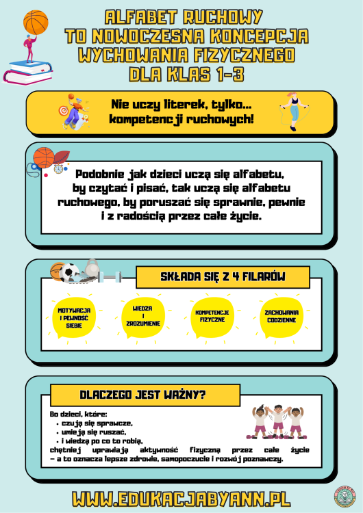 Alfabet ruchowy to nowoczesna koncepcja wychowania fizycznego.png